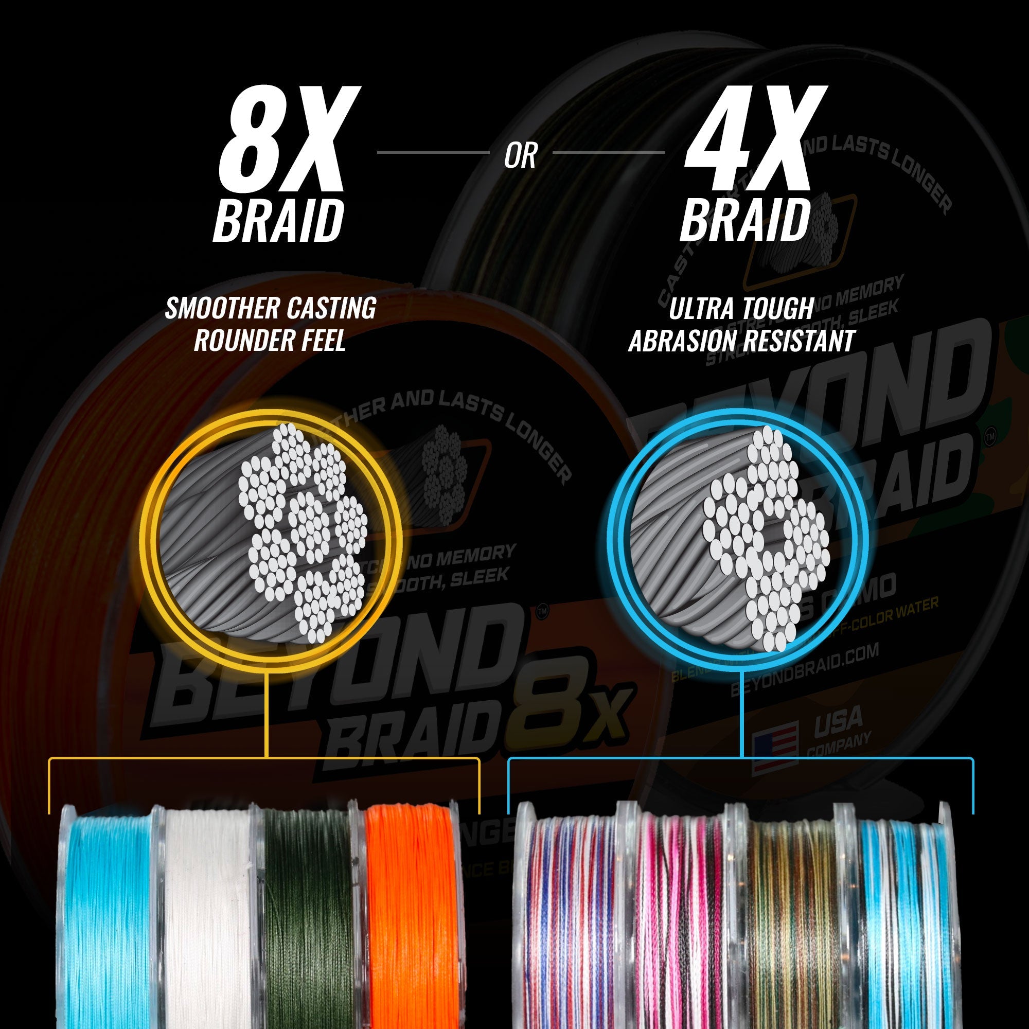 White 8X- No Fade- Ultra Performance 8 Strand